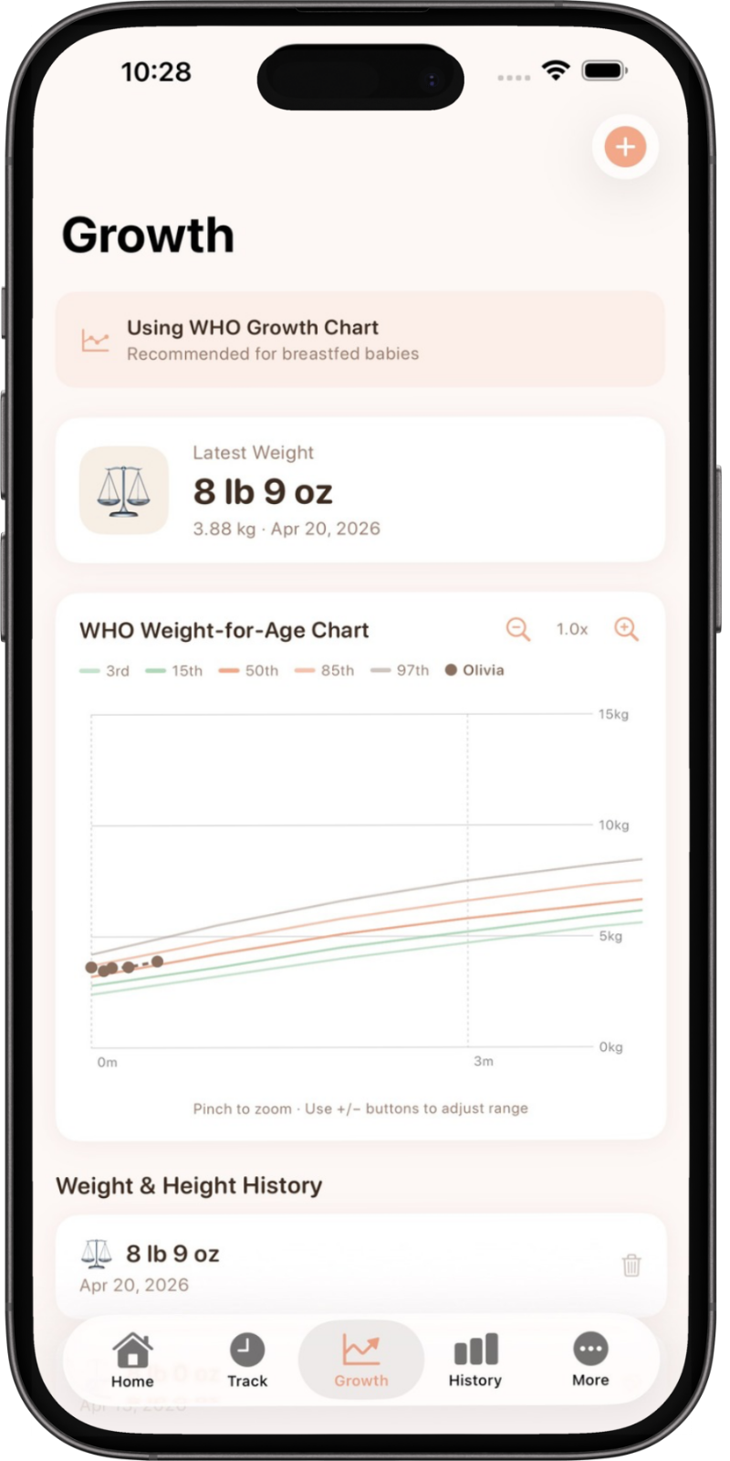 FirstDays growth chart
